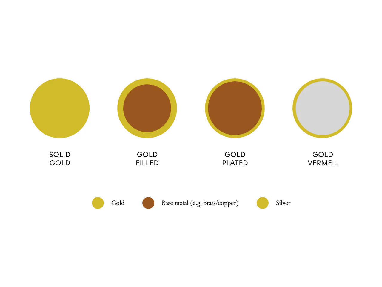 Gold-Plated vs Solid Gold vs Vermeil: Key Differences Explained